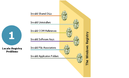 Locate Registry Problems Locate Registry Problems
